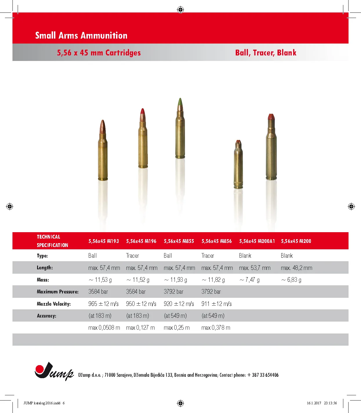 Small Arms Ammunition Page 06
