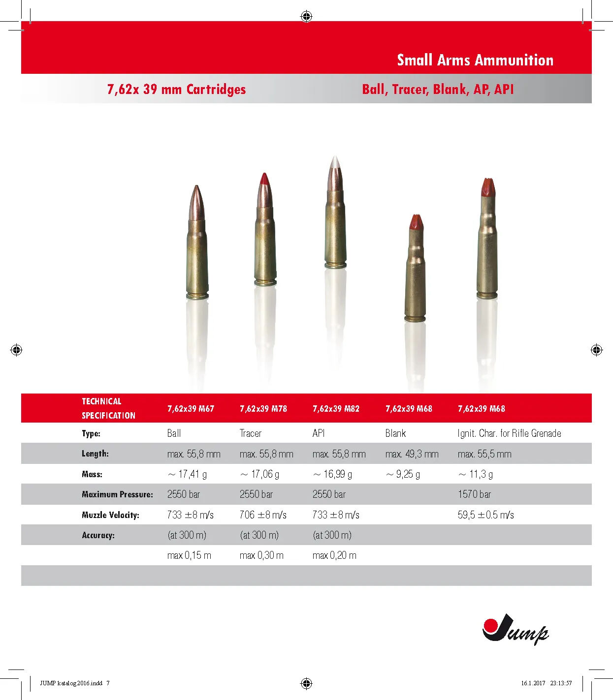 Small Arms Ammunition Page 07
