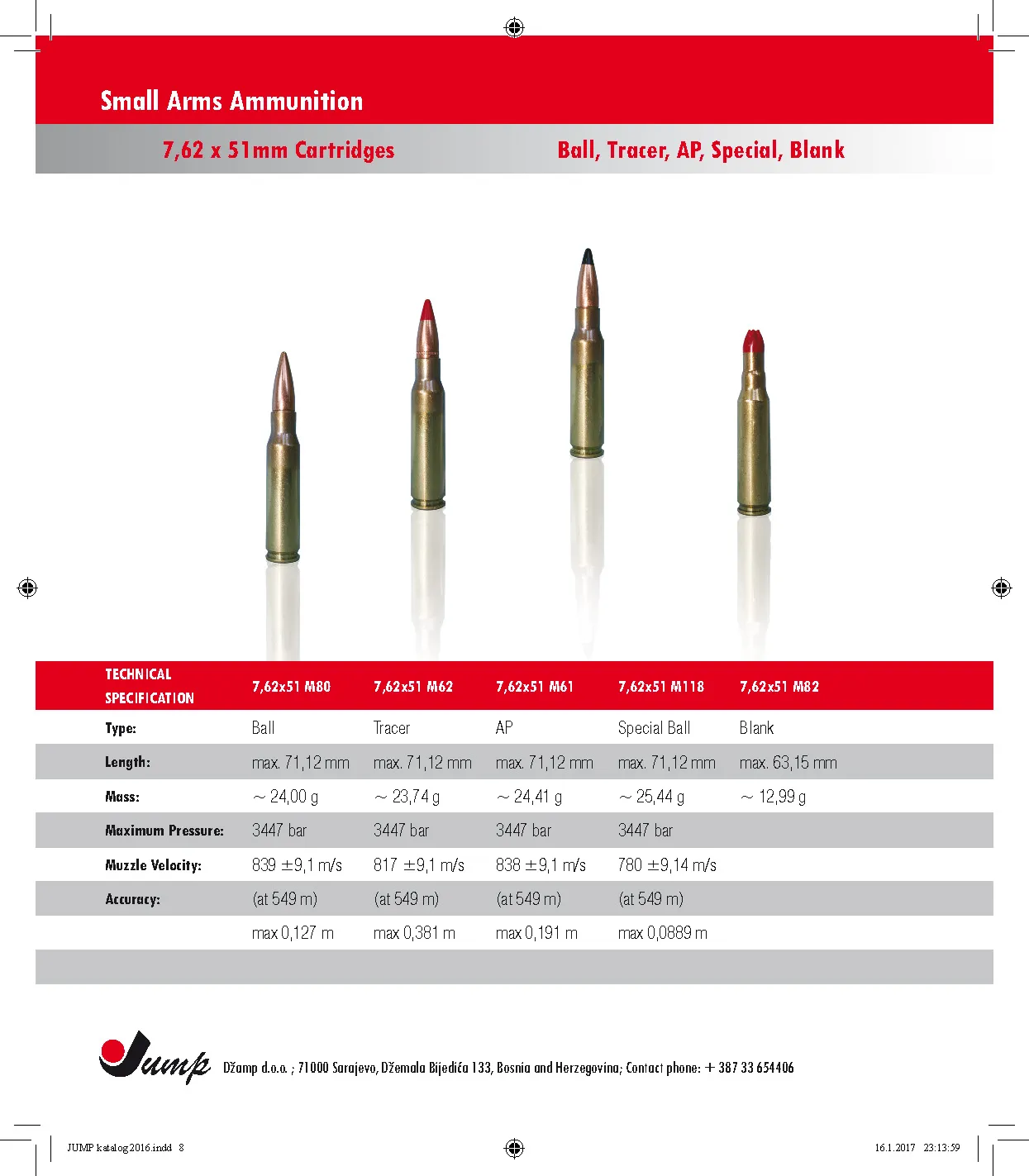Small Arms Ammunition Page 08