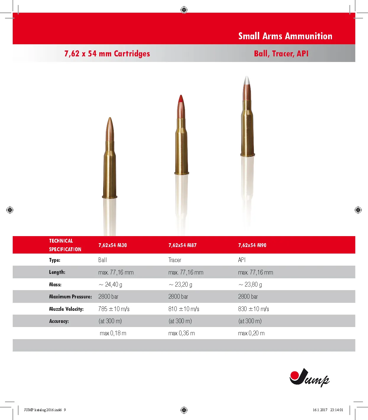 Small Arms Ammunition Page 09