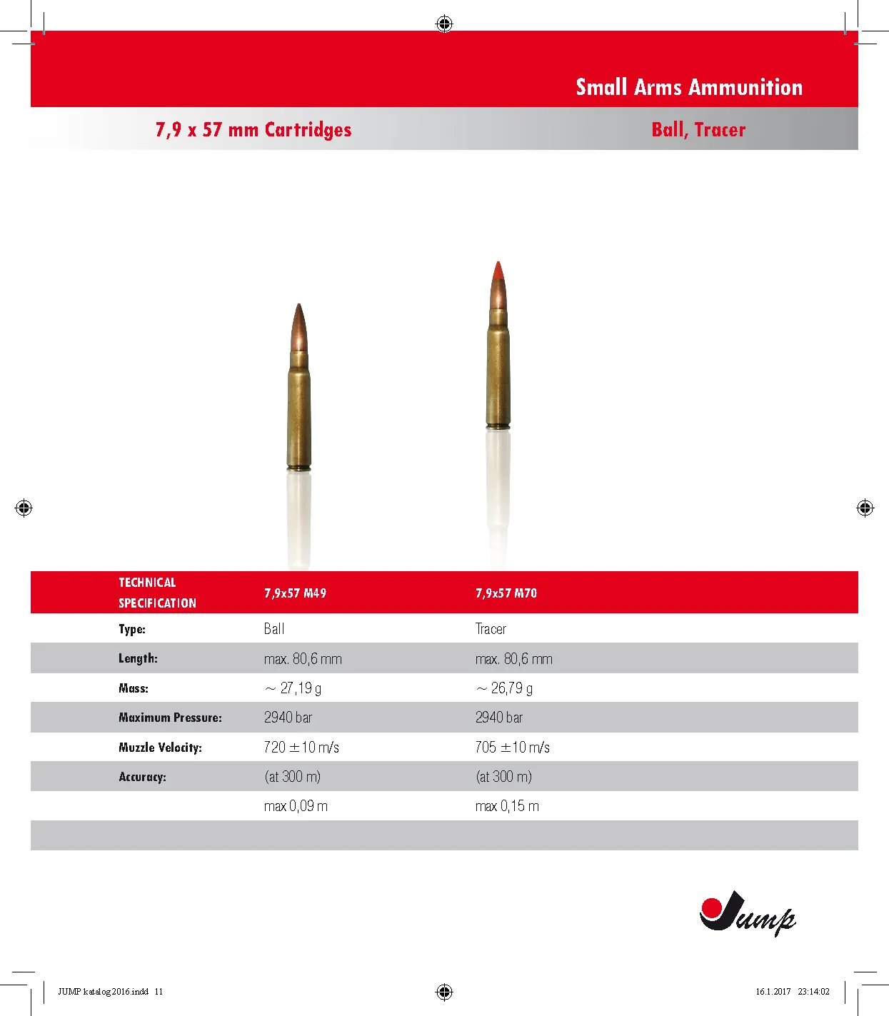 Small Arms Ammunition Page 11
