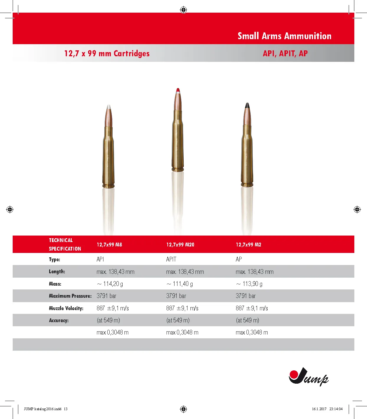Small Arms Ammunition Page 13