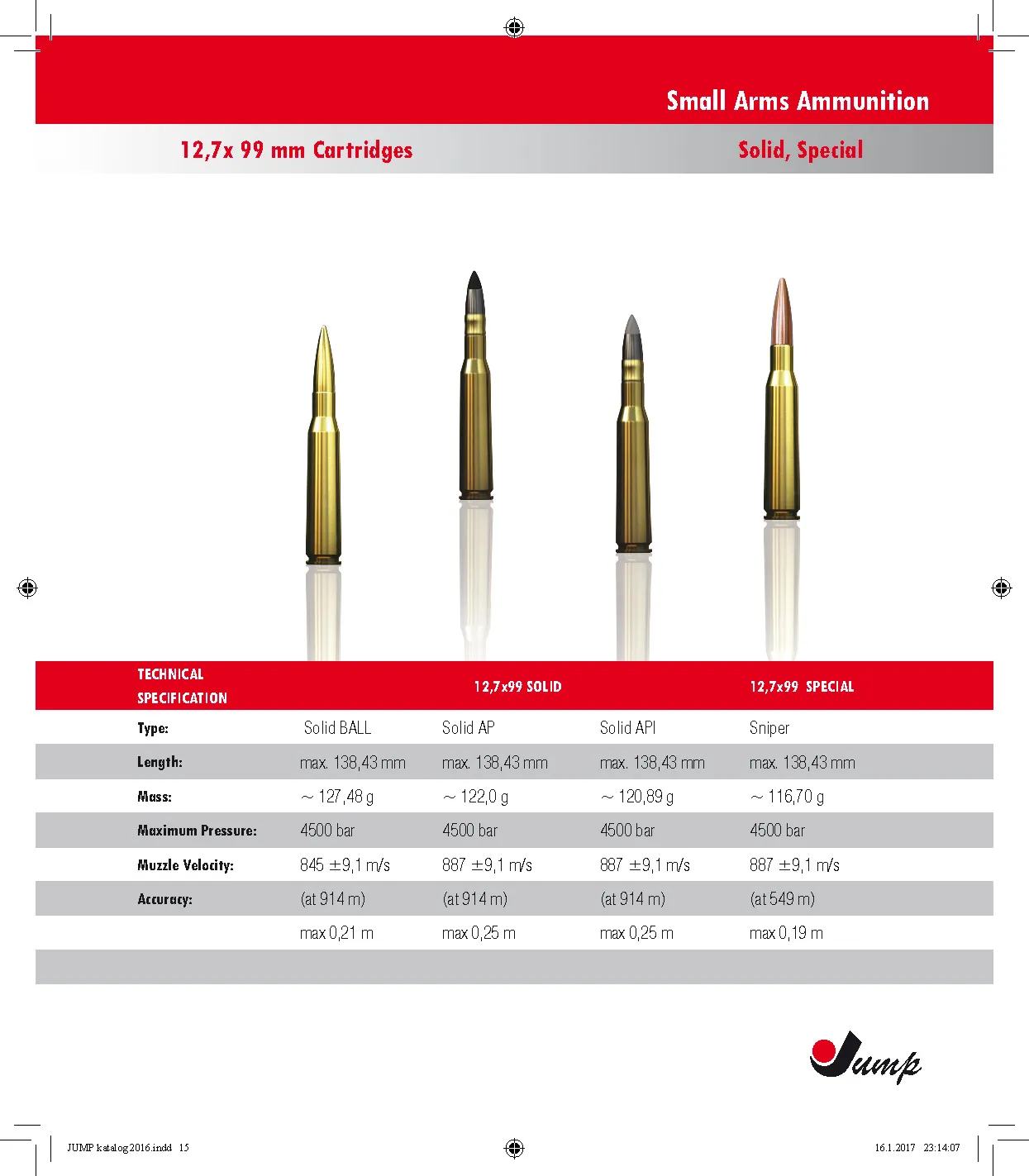 Small Arms Ammunition Page 15