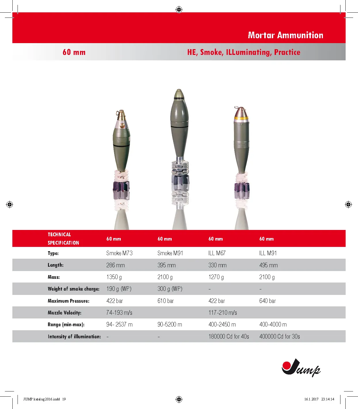 Small Arms Ammunition Page 19