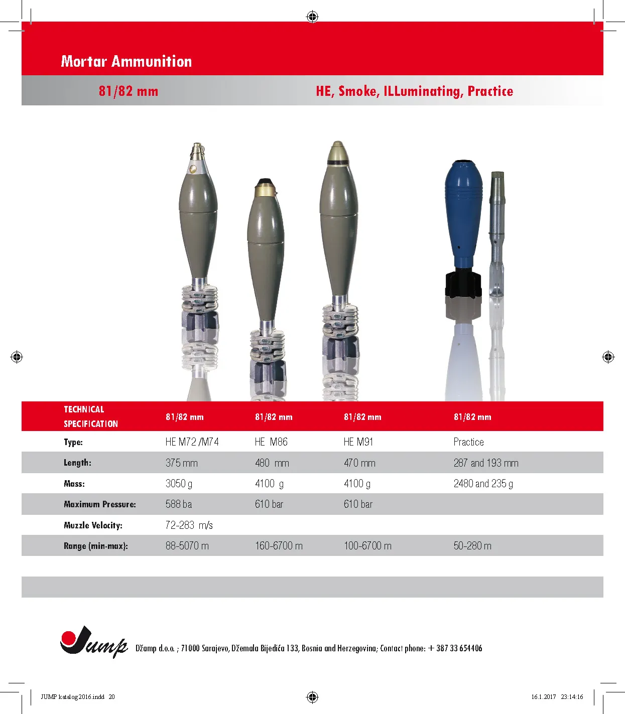 Small Arms Ammunition Page 20