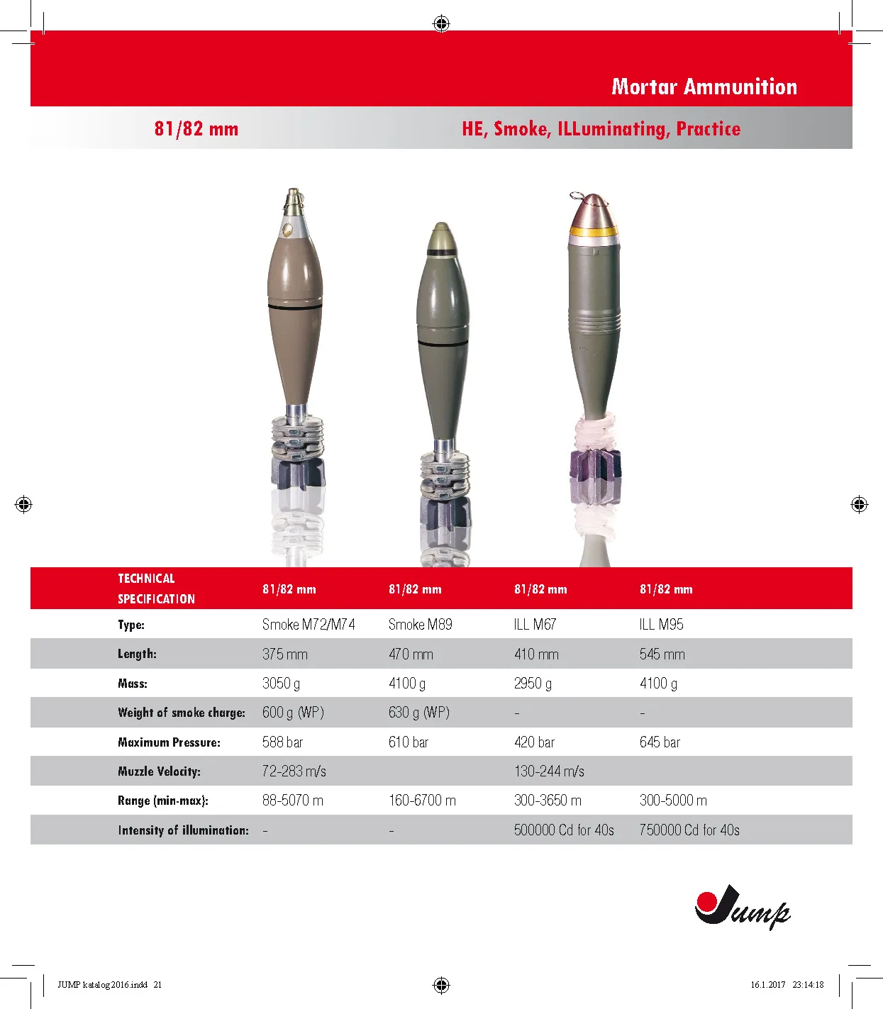 Small Arms Ammunition Page 21