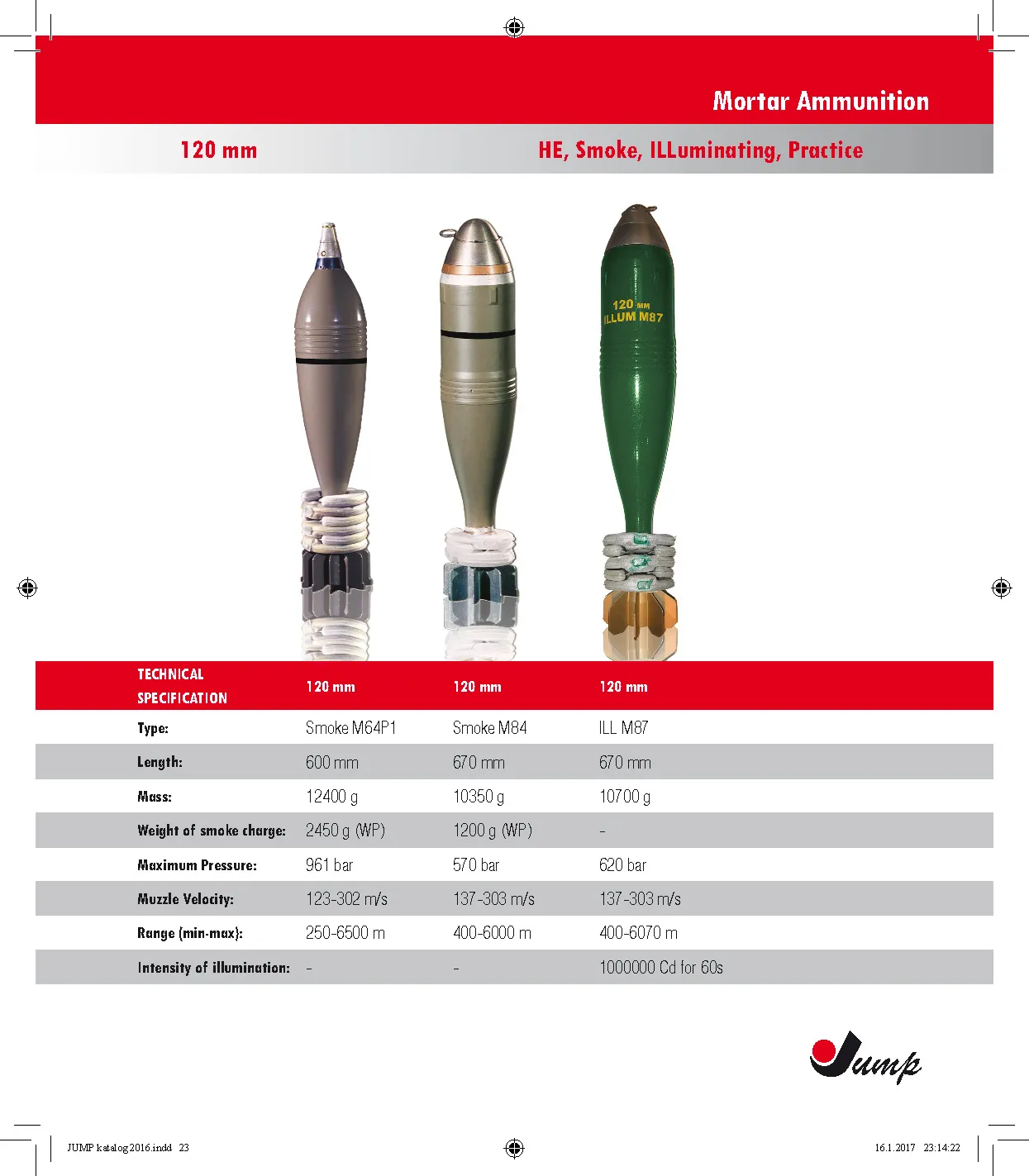 Small Arms Ammunition Page 23