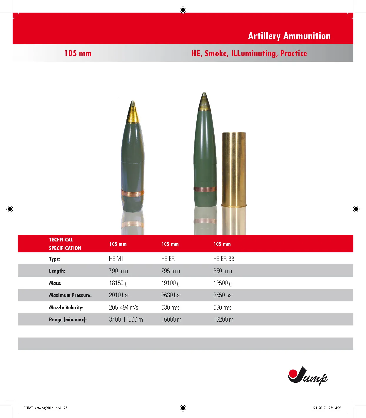 Small Arms Ammunition Page 25