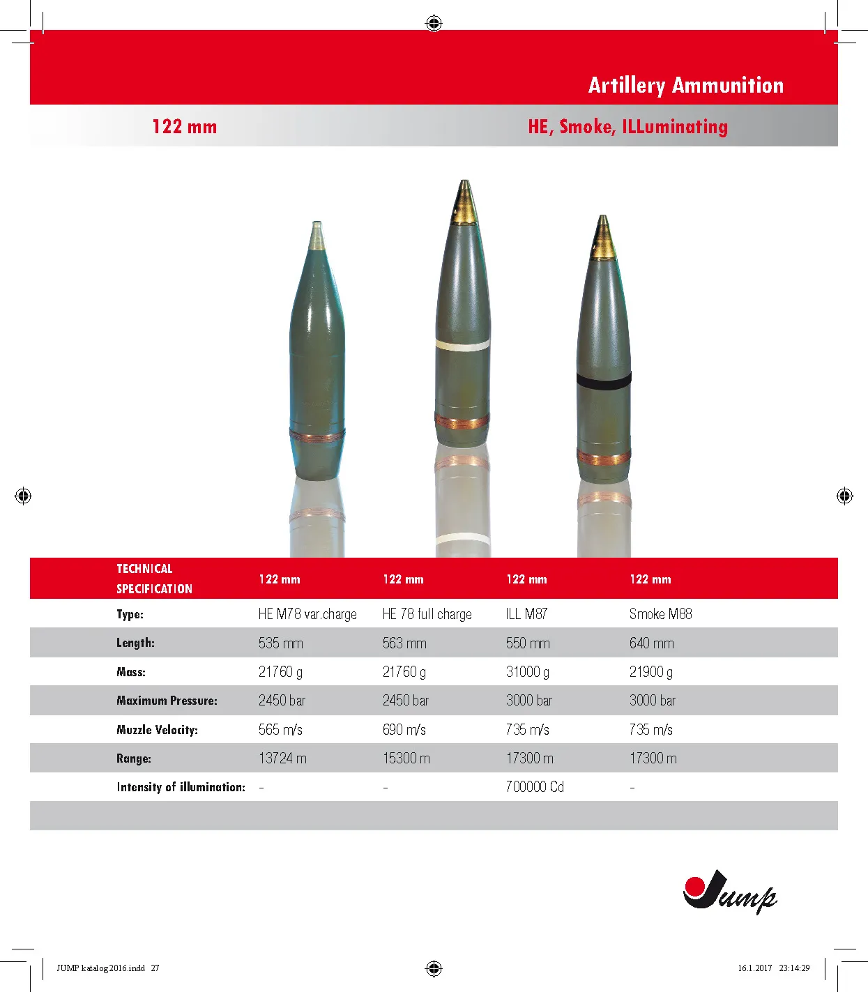 Small Arms Ammunition Page 27