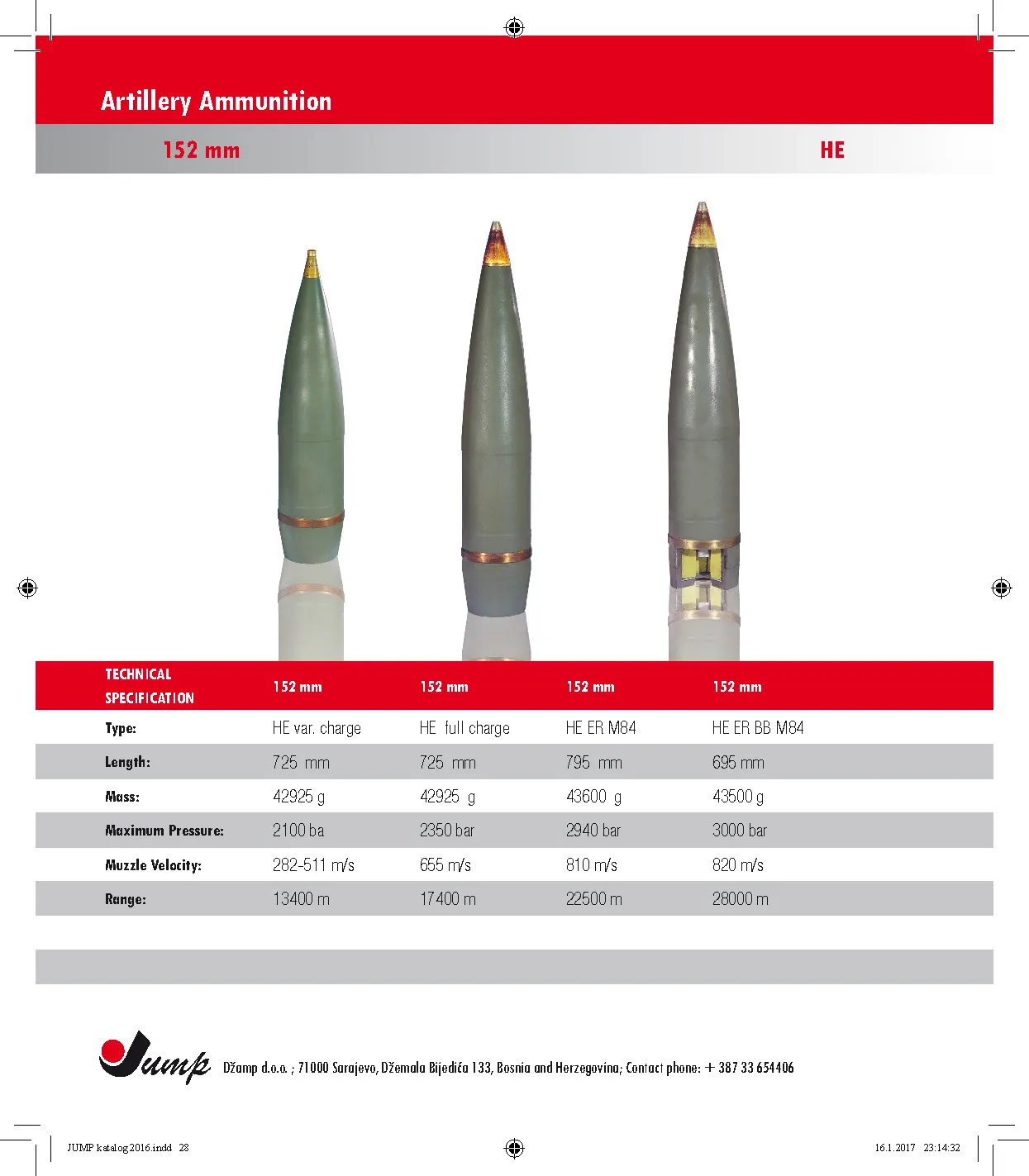 Small Arms Ammunition Page 28