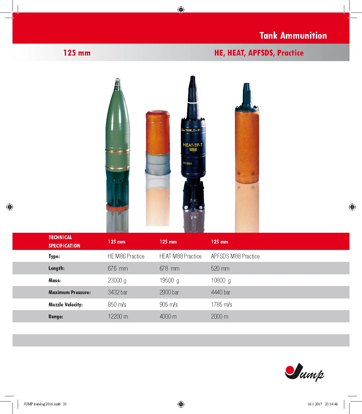 Small Arms Ammunition Page 33