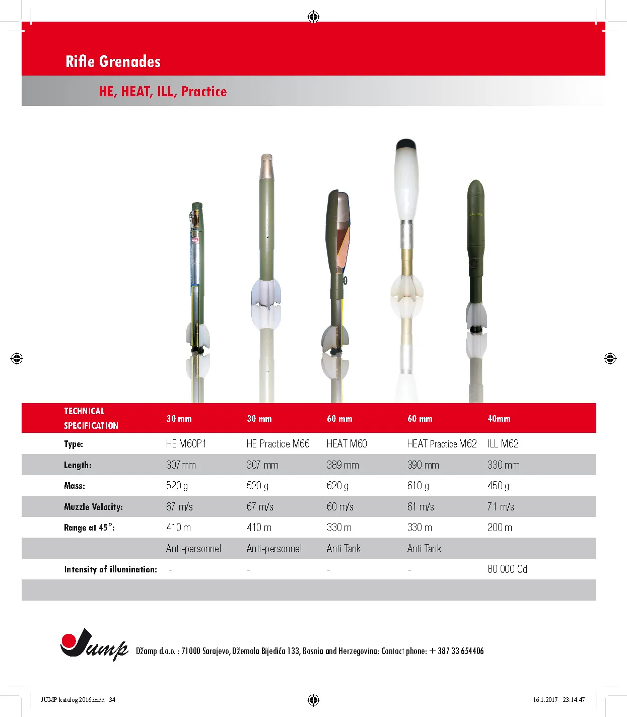 Small Arms Ammunition Page 34