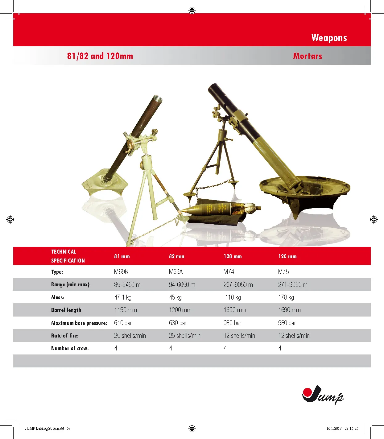 Small Arms Ammunition Page 57